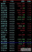 美股开盘：三大指数涨跌不一 芯片股大跌 博通跌